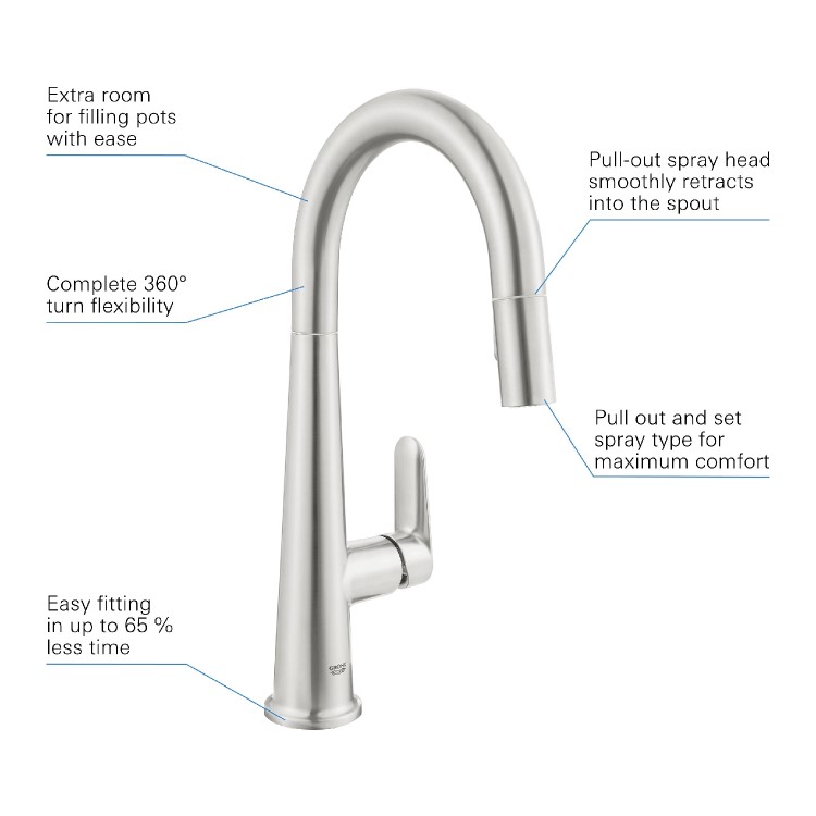 Grohe Veletto Single Lever Monobloc Pull Out Kitchen Tap- Nickel