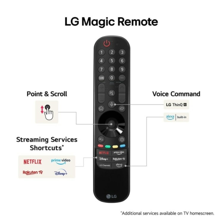 LG QNED80 86 inch 4K HDR Smart TV