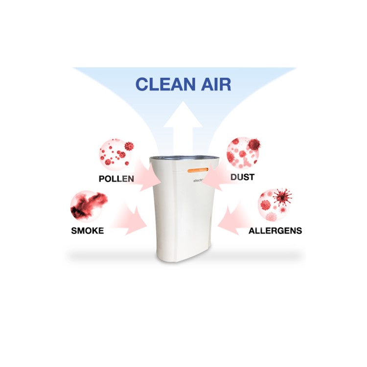 Refurbished electriQ 12 Litre Smart App Alexa Low Energy Dehumidifier and HEPA Air Purifier