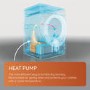 Hotpoint ActiveCare 9kg Heat Pump Tumble Dryer - White