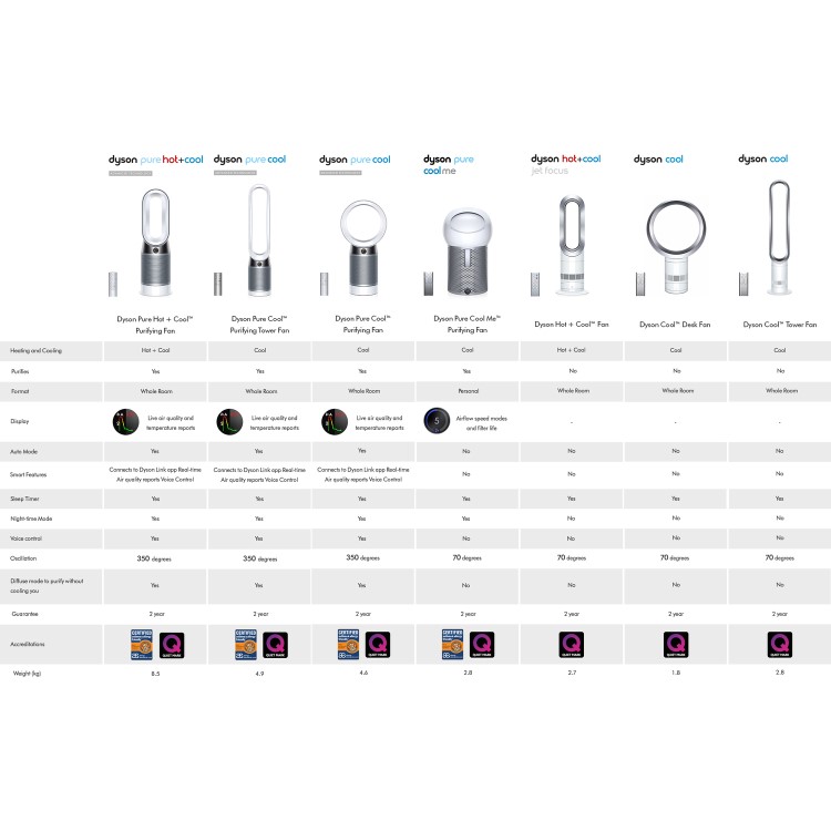 Dyson AM09 Hot+Cool Jet Focus Fan Heater and Cooling Fan - White and Nickel