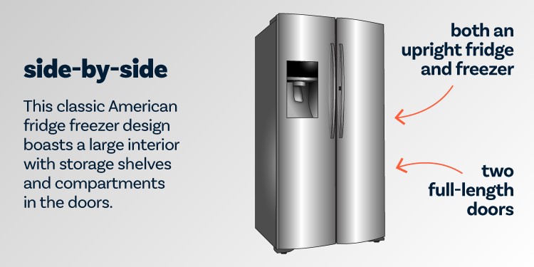 Side By Side American Fridge Freezer