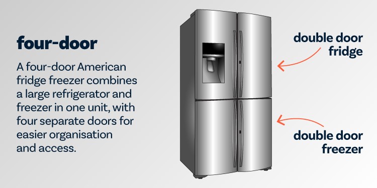 Four Door American Fridge Freezer