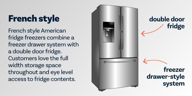 French Door American Fridge Freezer