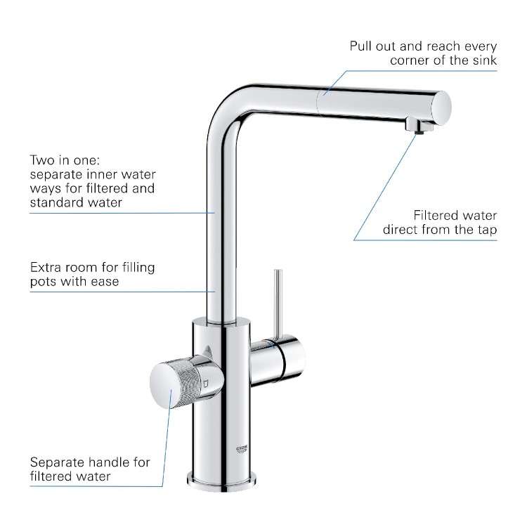 Grohe Blue Chrome Minta Single Lever Filter Kitchen Mixer Tap Set