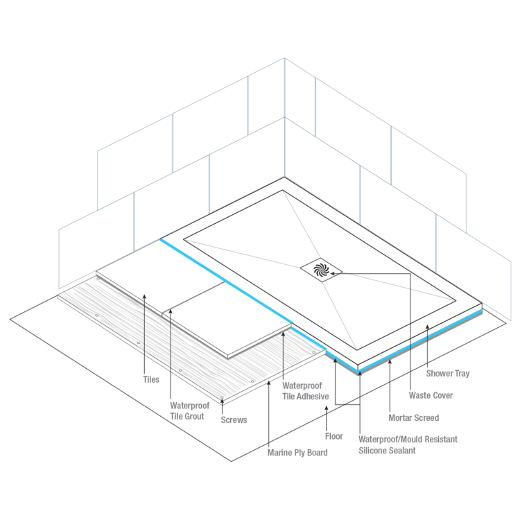 1200x900mm Rectangular Shower Tray with Waste - White Stone Resin Low Profile - Harmony