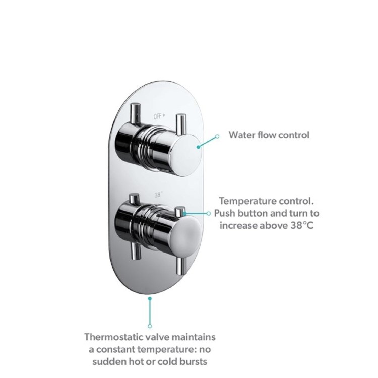 Concealed Thermostatic Mixer Shower Set with Slim Wall Mounted Shower Head With 250mm Slim Head - Flow