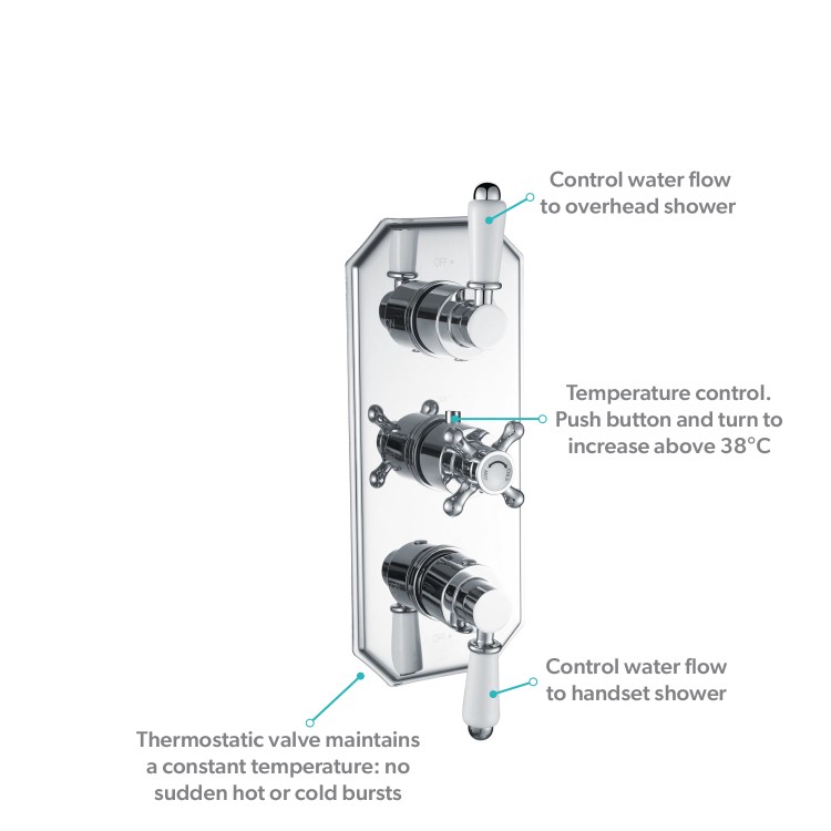 Chrome Dual Outlet Ceiling Mounted Thermostatic Mixer Shower Set with Hand Shower - Cambridge