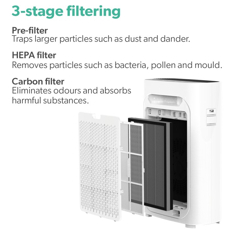 Refurbished electriQ Anti Bacterial PM2.5 HEPA Air Purifier with Air Quality Display and Timer for up to 120 sqm rooms