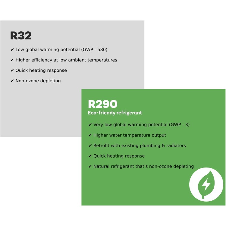 ECOHEAT MCS Certified 15kW R290 Inverter Air Source Heat Pump – Max Water Temp 75C