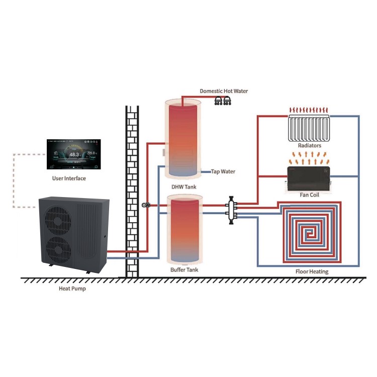 ECOHEAT MCS Certified 22kW R290 Inverter Air Source Heat Pump – Max Water Temp 75C