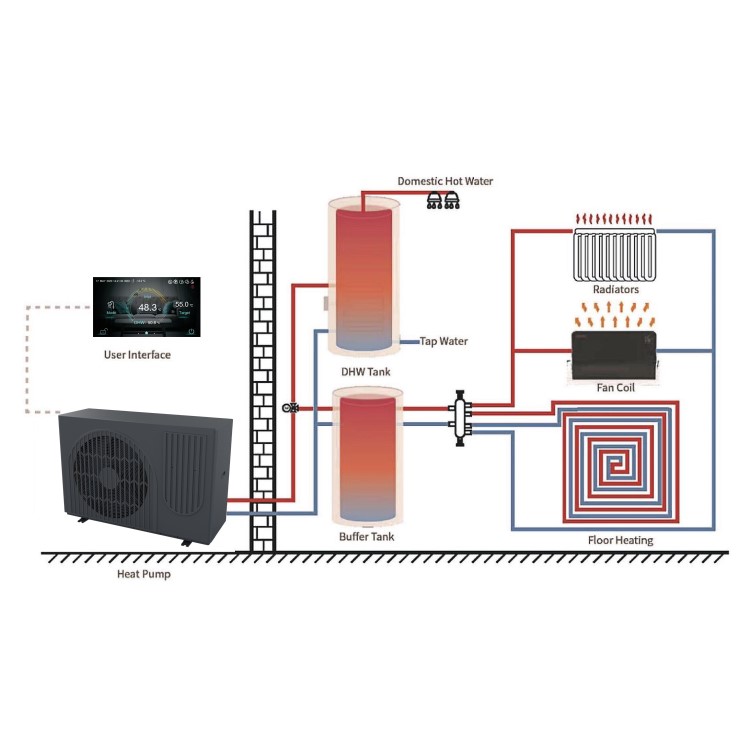 ECOHEAT MCS Certified 9kW R290 Inverter Air Source Heat Pump – Max Water Temp 75C