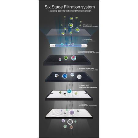 electriQ HEPA / Carbon / Photocatalyst / Pre-Filter for EAP600HCUV-WIFI Air Purifier