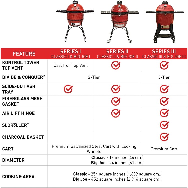 Kamado Joe Classic Joe Grill - Series III