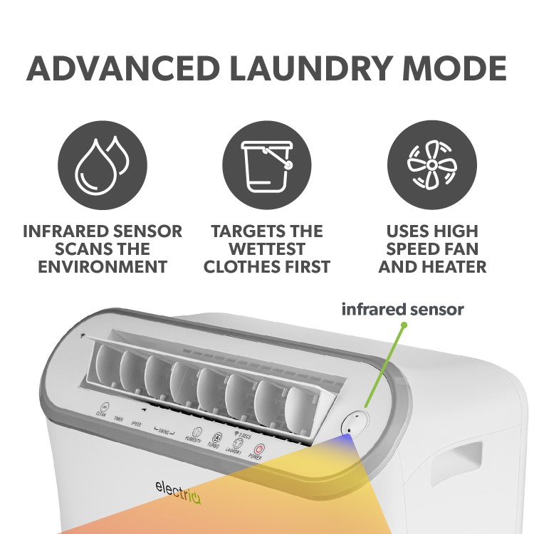 electriQ 25L Smart Premium Low-Energy Laundry Dehumidifier