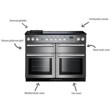 Rangemaster Nexus SE 110cm Electric Range Cooker with Induction Hob - Stainless Steel