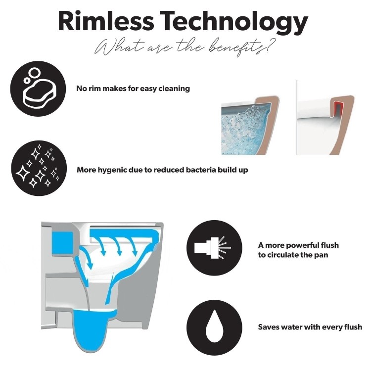 Close Coupled Rimless Closed Back Toilet with Soft Close Seat - Palma