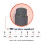 Maesta Matte Black Traditional TRV Corner Thermostatic Radiator Valves With Lockshield