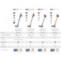 Refurbished Dyson V7 Absolute Cordless Vacuum Cleaner