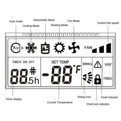 electriQ Wired Controller for electriQ Cassette Air Conditioners