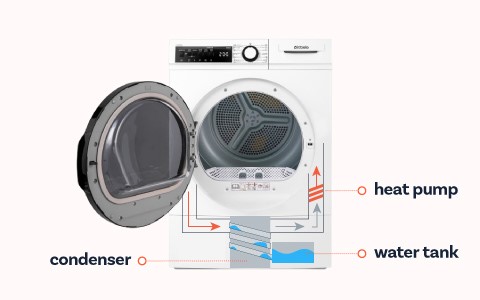 quiet energy efficient tumble dryer.