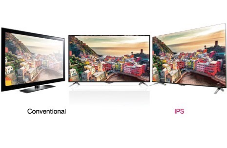 IPS Panel